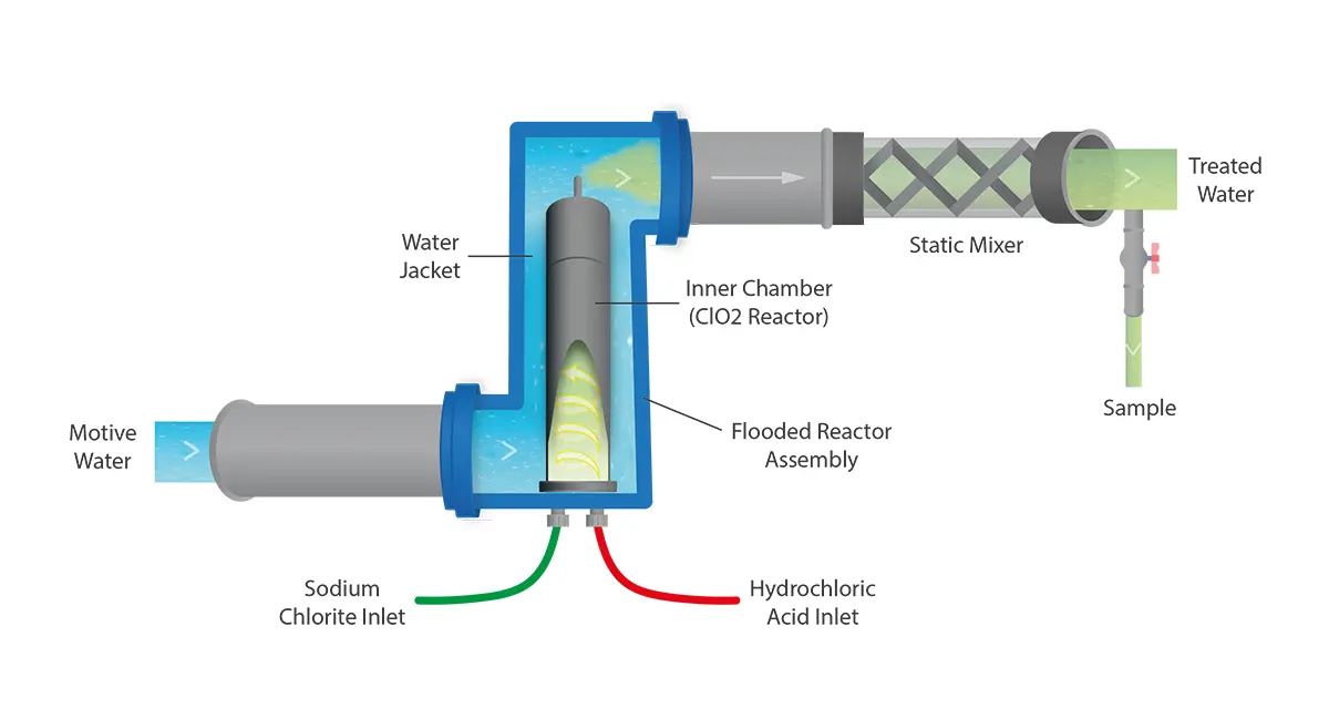 Bravo WA Chlorine Dioxide Reactor - Scotmas Bravo WA Chlorine Dioxide Reactor - Scotmas
