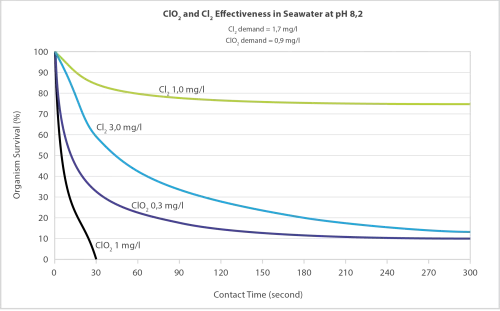 How Does ClO2 Kill Bacteria - Scotmas