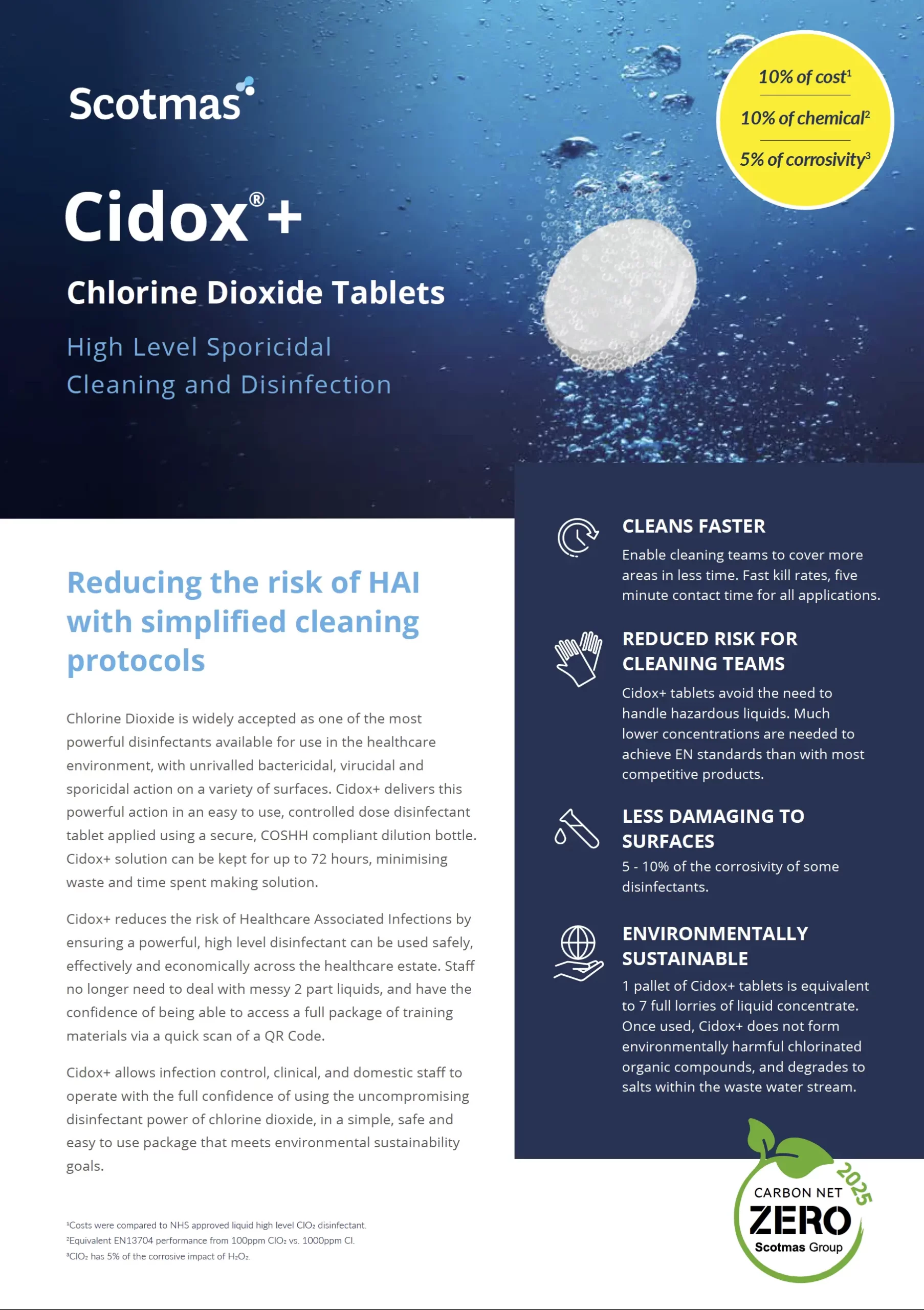 Cidox+ Sales Sheet